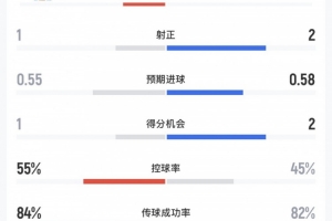 曼城半场困境：赛季走向与排名的微妙平衡