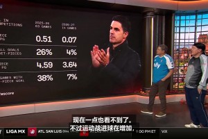 阿森纳定位球进球减少️CBS分析这是好事还是坏事？
